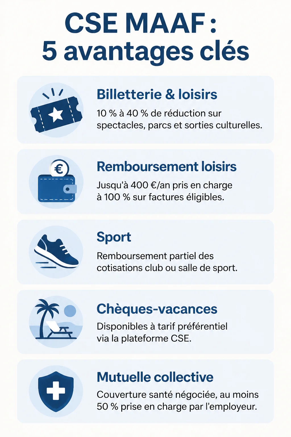 CSE MAAF : 5 avantages clés : Billetterie & loisirs, Remboursement loisirs, Sport, Chèques-vacances, Mutuelle collective