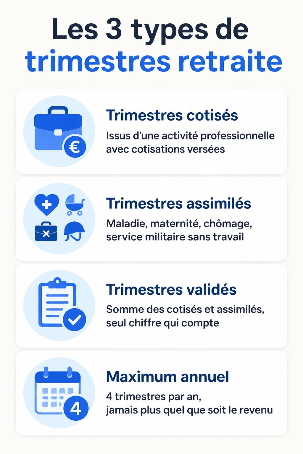 Les 3 types de trimestres retraite : Trimestres cotisés, Trimestres assimilés, Trimestres validés, Maximum annuel