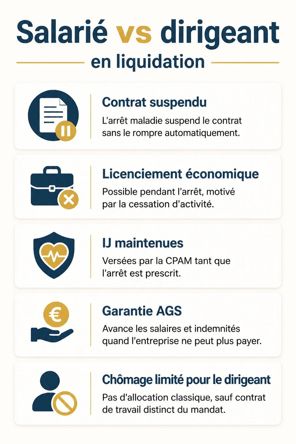 Salarié vs dirigeant en liquidation : Contrat suspendu, Licenciement économique, IJ maintenues, Garantie AGS, Chômage limité pour le dirigeant