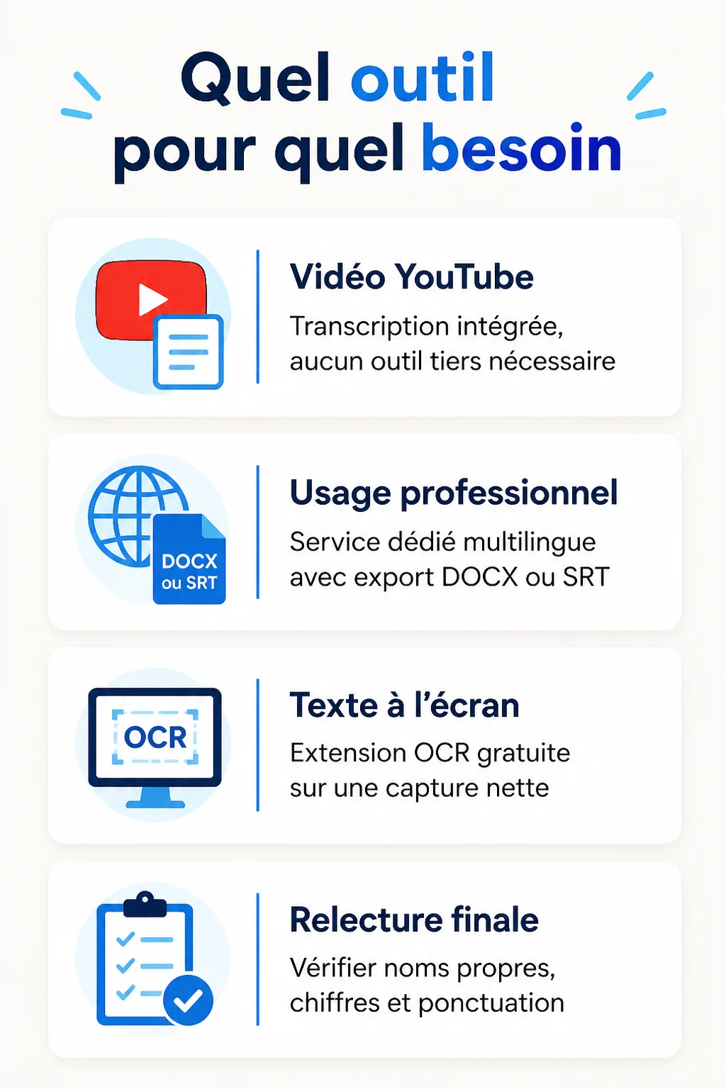 Quel outil pour quel besoin : Vidéo YouTube, Usage professionnel, Texte à l'écran, Relecture finale