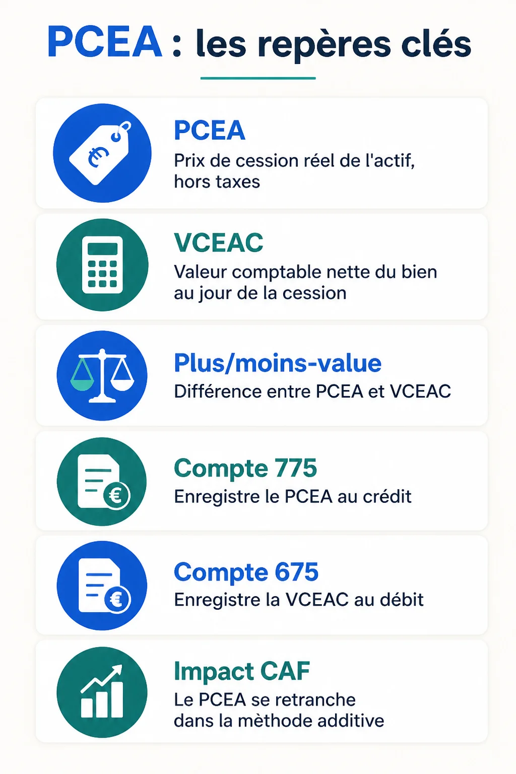 PCEA : les repères clés : PCEA, VCEAC, Plus/moins-value, Compte 775, Compte 675, Impact CAF