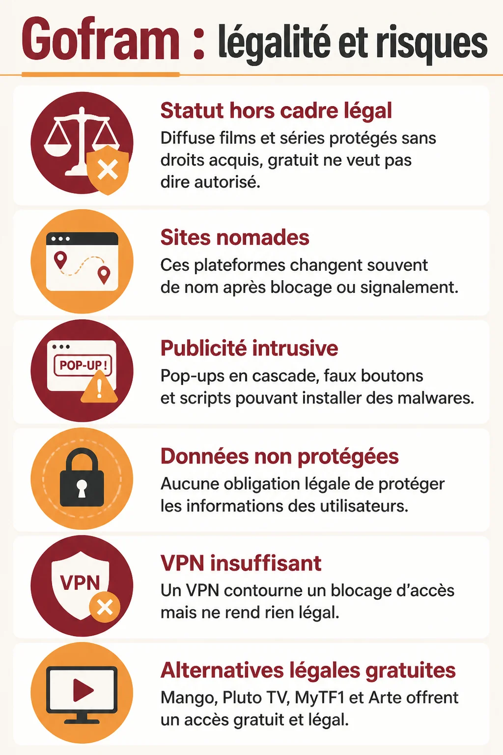 Gofram : légalité et risques : Statut hors cadre légal, Sites nomades, Publicité intrusive, Données non protégées, VPN insuffisant, Alternatives légales gratuites