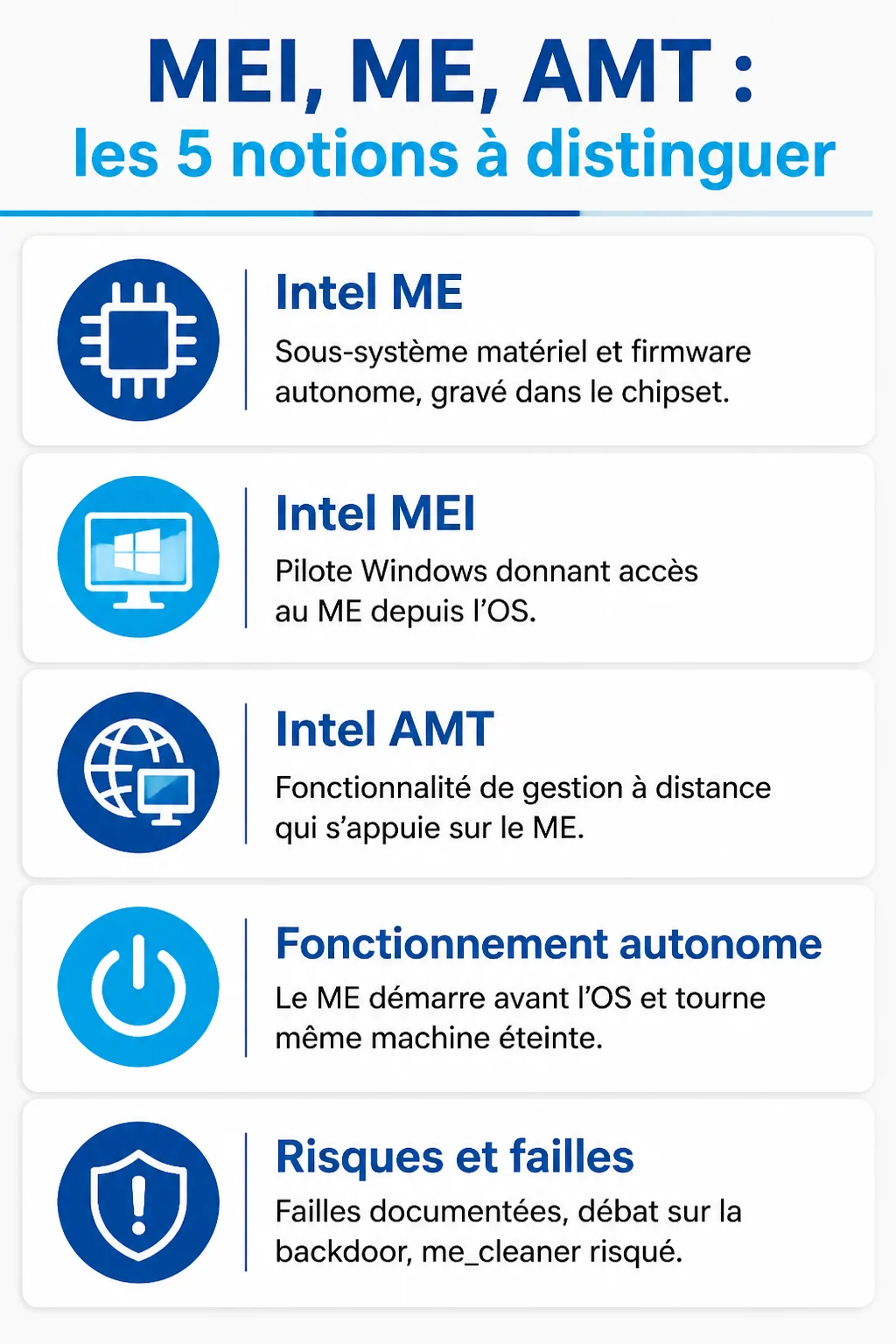 MEI, ME, AMT : les 5 notions à distinguer : Intel ME, Intel MEI, Intel AMT, Fonctionnement autonome, Risques et failles